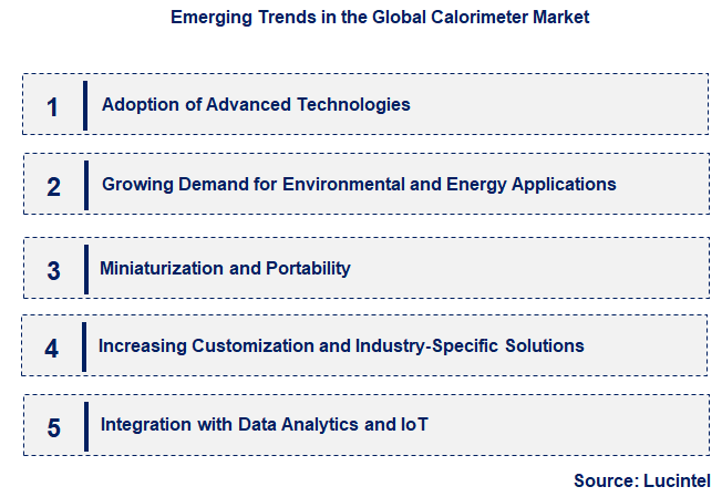 Emerging Trends in the Calorimeter Market