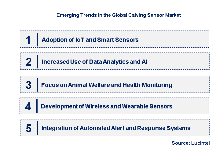 Emerging Trends in the Calving Sensor Market