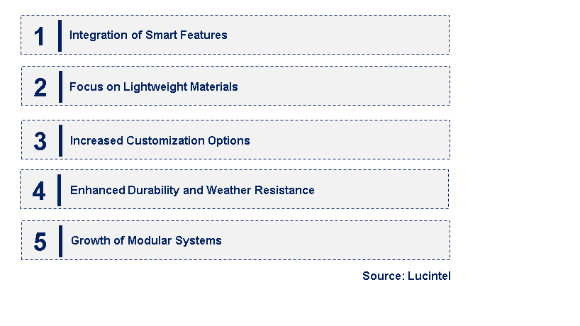 Emerging Trends in the Camera Quick Release Clamp Market