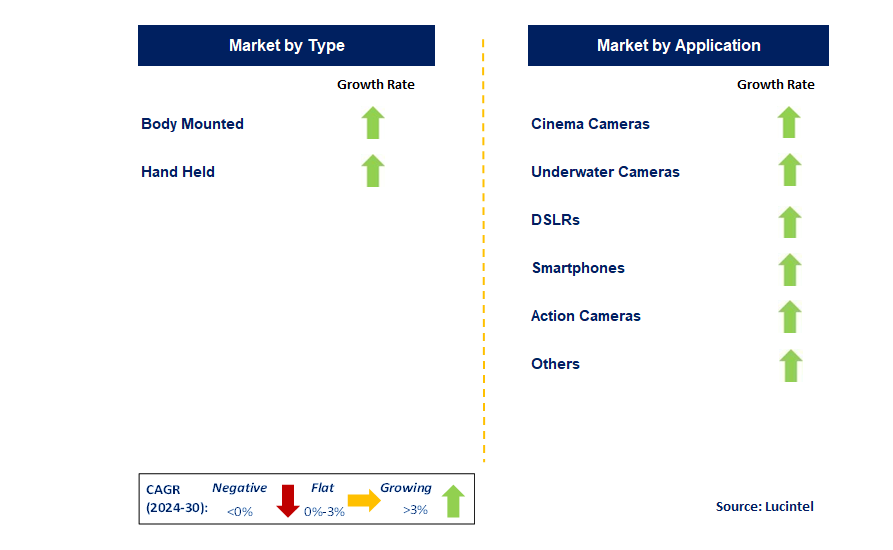 Camera Stabilizer by Segment