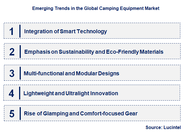 Emerging Trends in the Camping Equipment Market