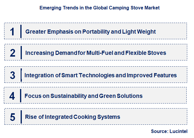 Emerging Trends in the Camping Stove Market