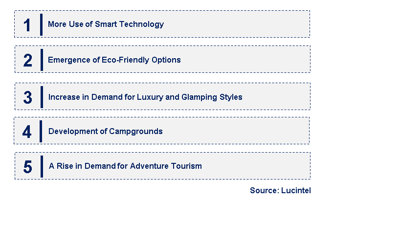 Emerging Trends in the Camping and Caravanning Market