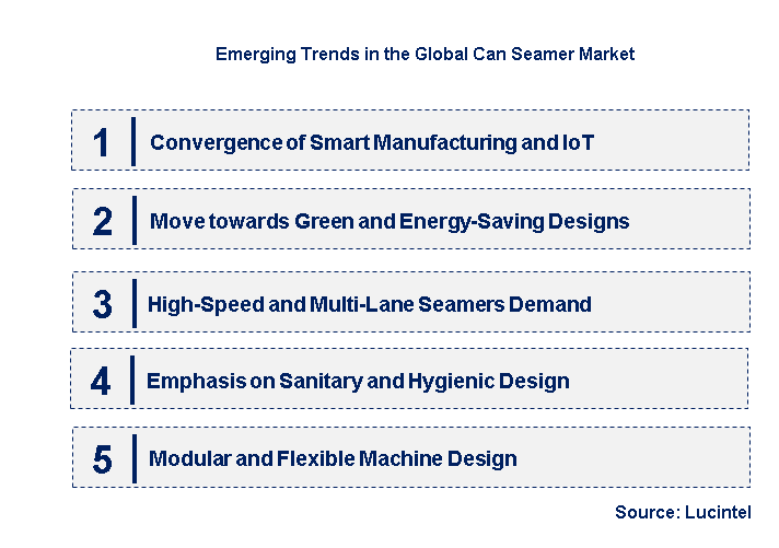 Emerging Trends in the Can Seamer Market