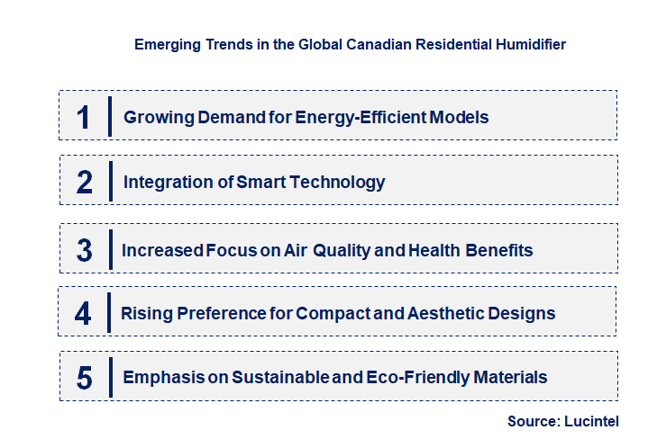 Emerging Trends in the Canadian Residential Humidifier Market