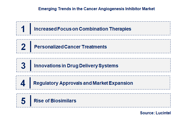 Emerging Trends in the Cancer Angiogenesis Inhibitor Market