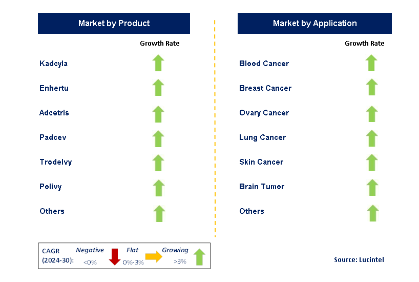 Cancer Antibody Drug Conjugates by country