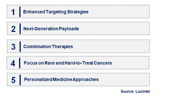 Emerging Trends in the Cancer Antibody Drug Conjugates Market