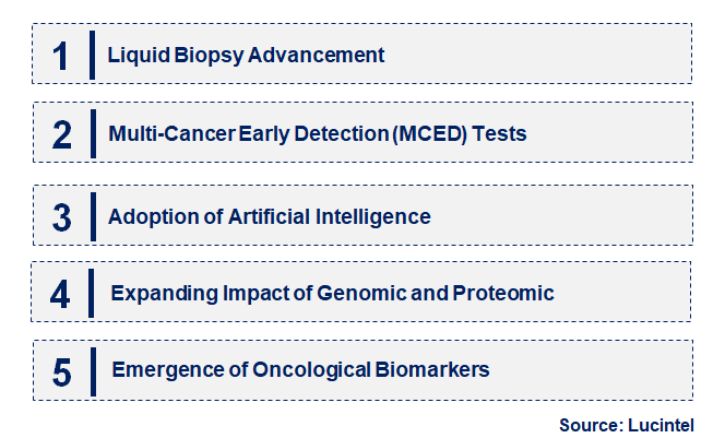 Emerging Trends in the Cancer Biomarkers Market