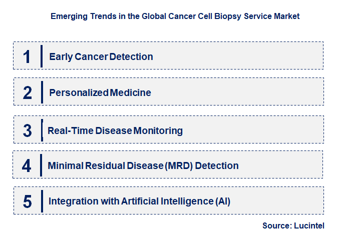 Emerging Trends in the Cancer Cell Biopsy Service Market