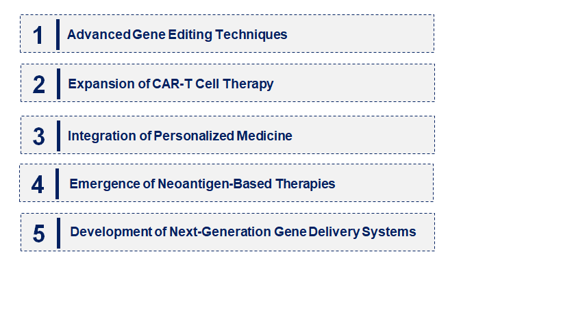 Emerging Trends in the Cancer Gene Therapy Market