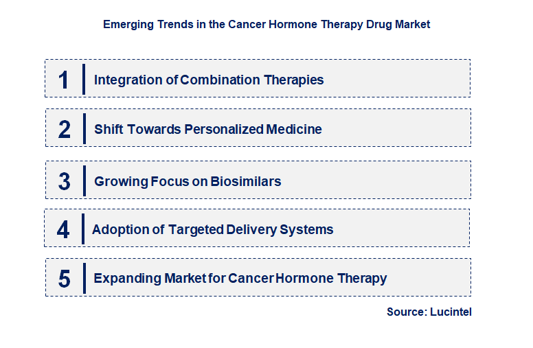 Emerging Trends in the Cancer Hormone Therapy Drug Market