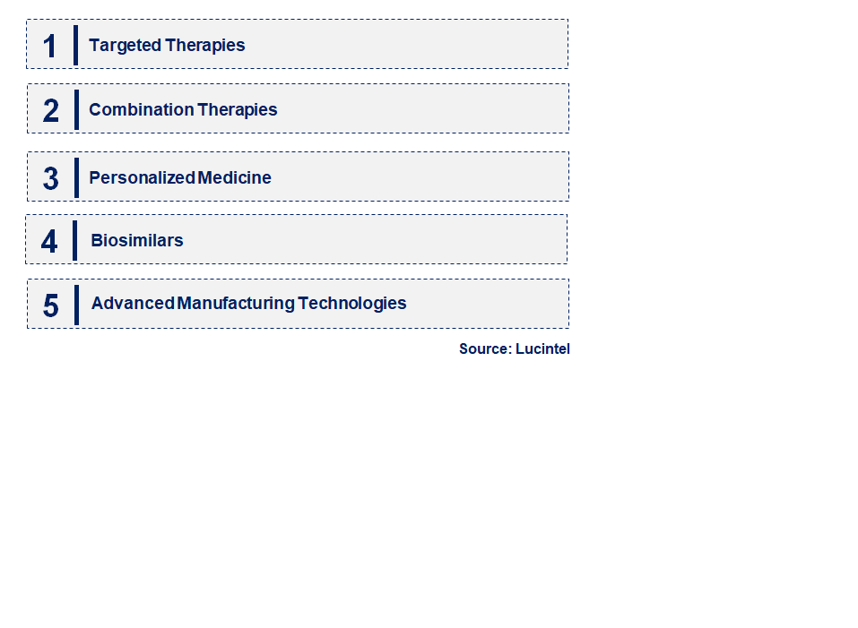 Emerging Trends in the Cancer Monoclonal Antibodies Market