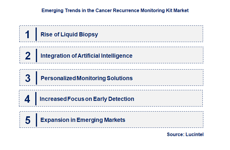 Emerging Trends in the Cancer Recurrence Monitoring Kit Market