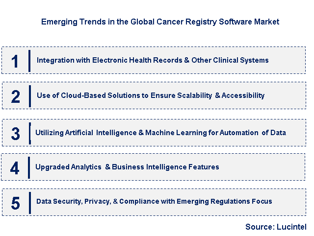 Emerging Trends in the Cancer Registry Software Market