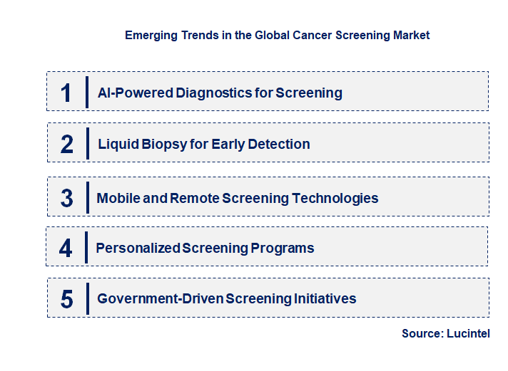 Emerging Trends in the Cancer Screening Market