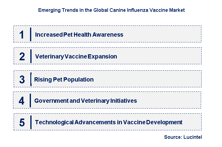Emerging Trends in the Canine Influenza Vaccine Market