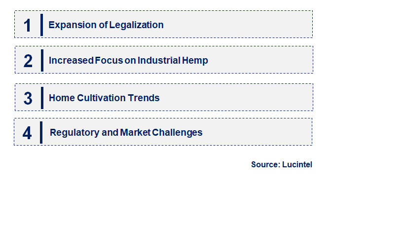 Emerging Trends in the Cannabis Seed Market