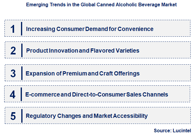 Emerging Trends in the Canned Alcoholic Beverage Market