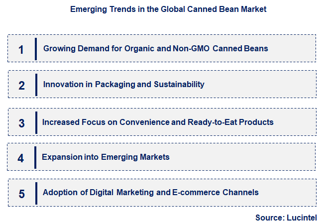 Emerging Trends in the Canned Bean Market