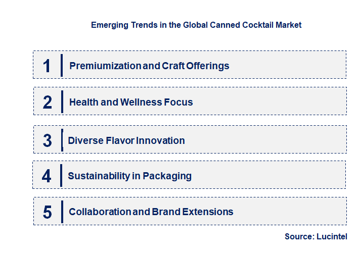 Emerging Trends in the Canned Cocktail Market
