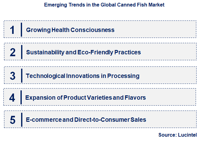 Emerging Trends in the Canned Fish Market