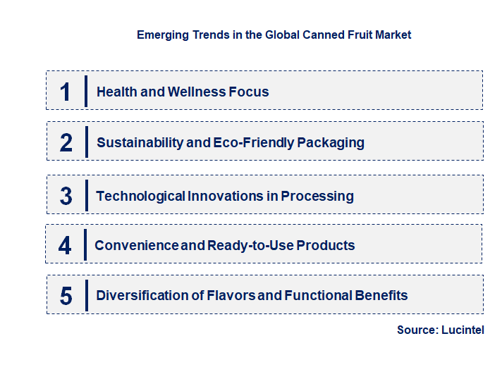 Emerging Trends in the Canned Fruit Market