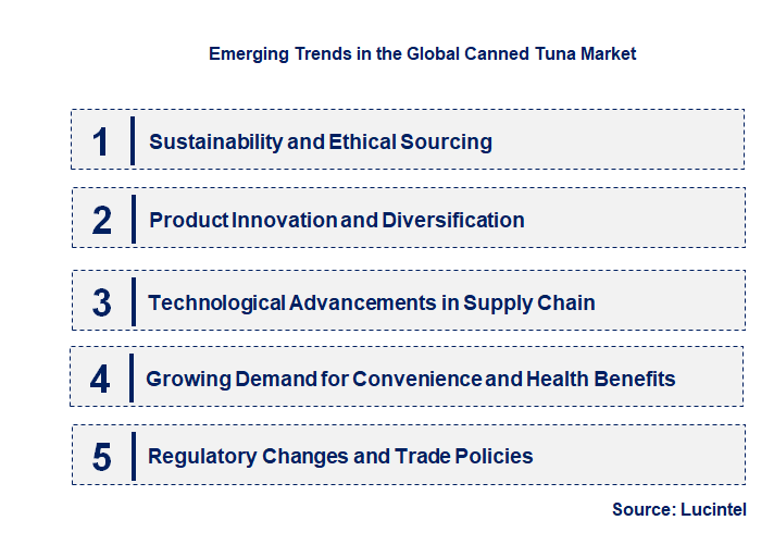 Emerging Trends in the Canned Tuna Market
