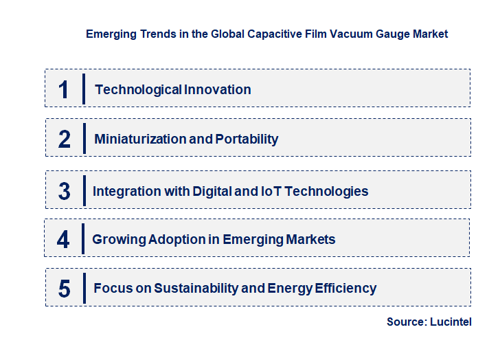 Emerging Trends in the Capacitive Film Vacuum Gauge Market