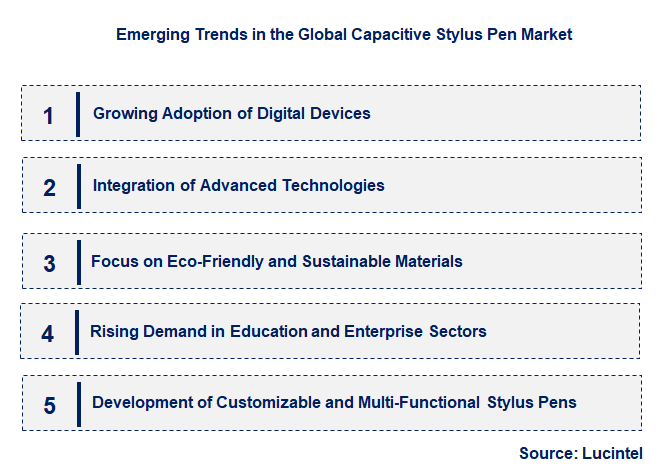 Emerging Trends in the Capacitive Stylus Pen Market
