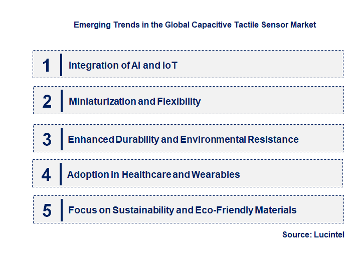 Emerging Trends in the Capacitive Tactile Sensor Market