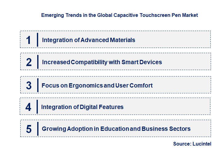 Emerging Trends in the Capacitive Touchscreen Pen Market