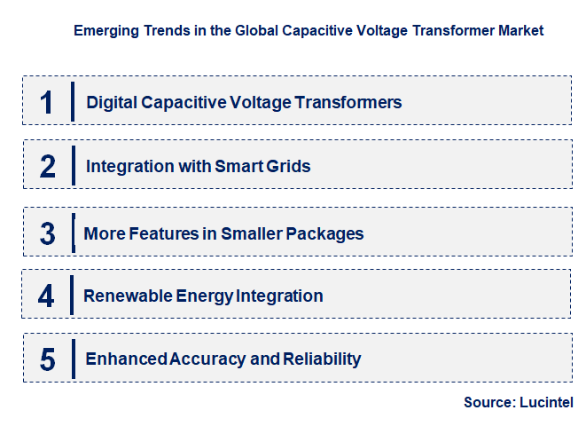 Emerging Trends in the Capacitive Voltage Transformer Market