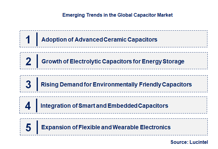 Emerging Trends in the Capacitor Market