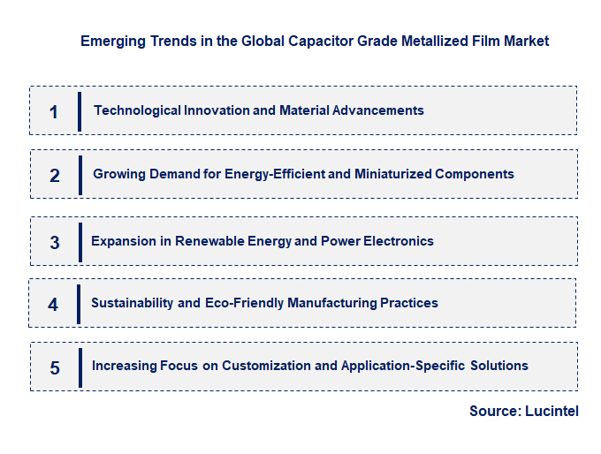Emerging Trends in the Capacitor Grade Metallized Film Market