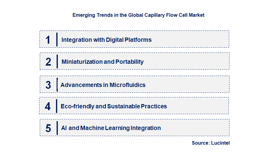 Emerging Trends in the Capillary Flow Cell Market