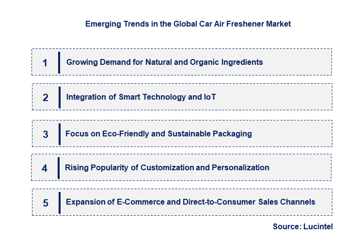 Emerging Trends in the Car Air Freshener Market