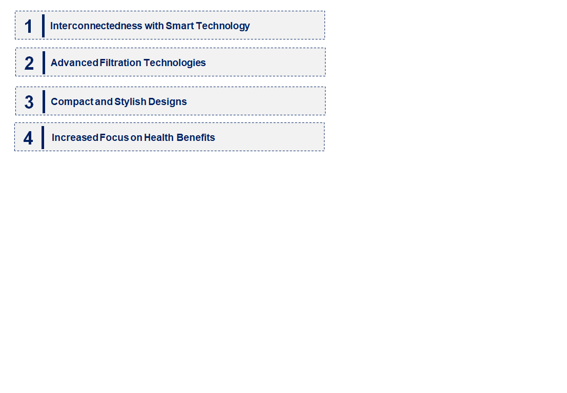 Emerging Trends in the Car Air Purifier Market