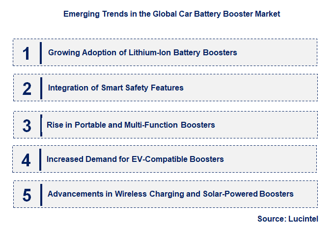 Emerging Trends in the Car Battery Booster Market