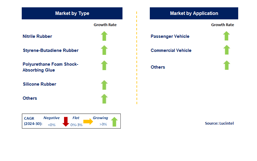 Car Buffer Rubber by country