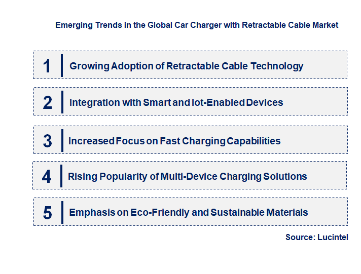Emerging Trends in the Car Charger with Retractable Cable Market