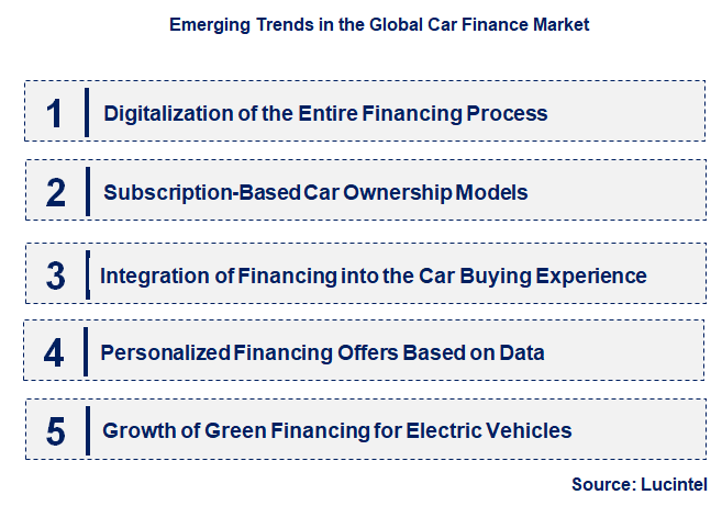 Emerging Trends in the Car Finance Market