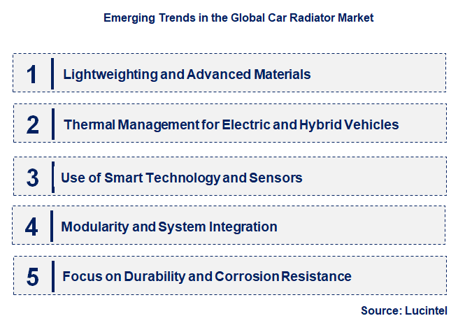 Emerging Trends in the Car Radiator Market
