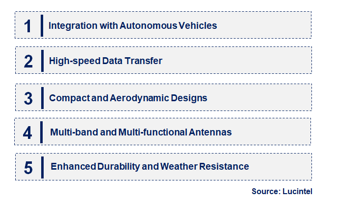 Emerging Trends in the Car Satellite Antenna Market