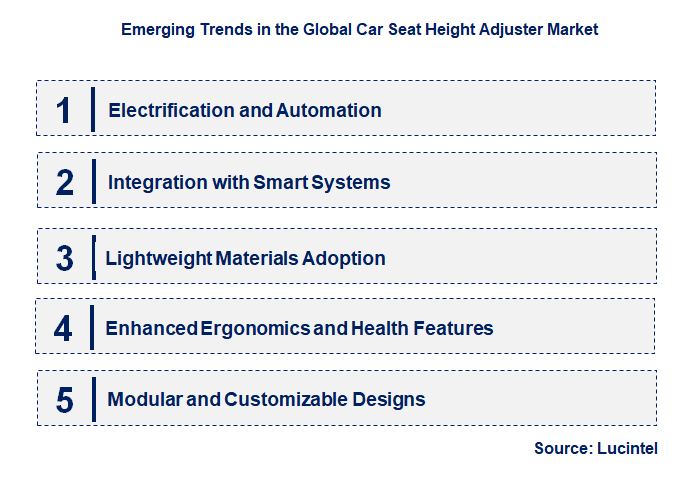 Emerging Trends in the Car Seat Height Adjuster Market
