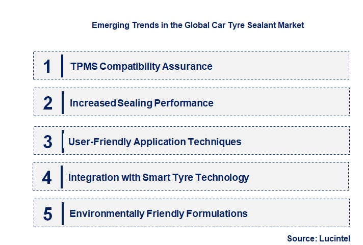 Emerging Trends in the Car Tyre Sealant Market