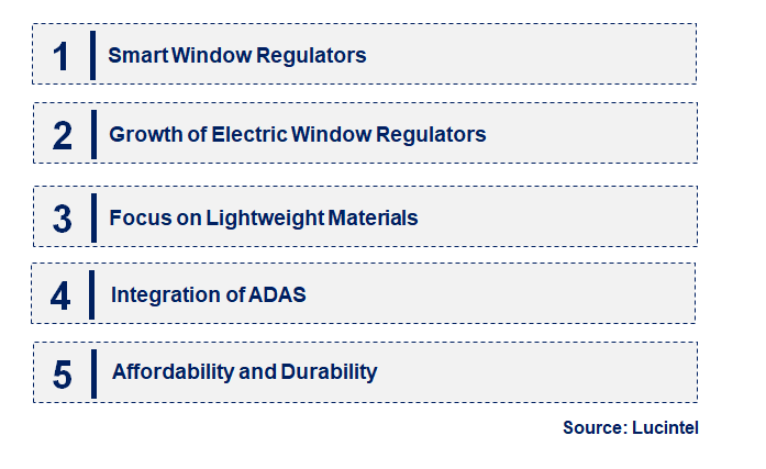 Emerging Trends in the Car Window Regulator Market