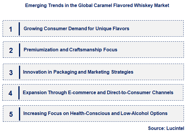 Emerging Trends in the Caramel Flavored Whiskey Market