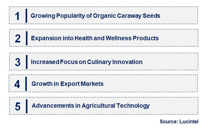 Emerging Trends in the Caraway Seeds Market