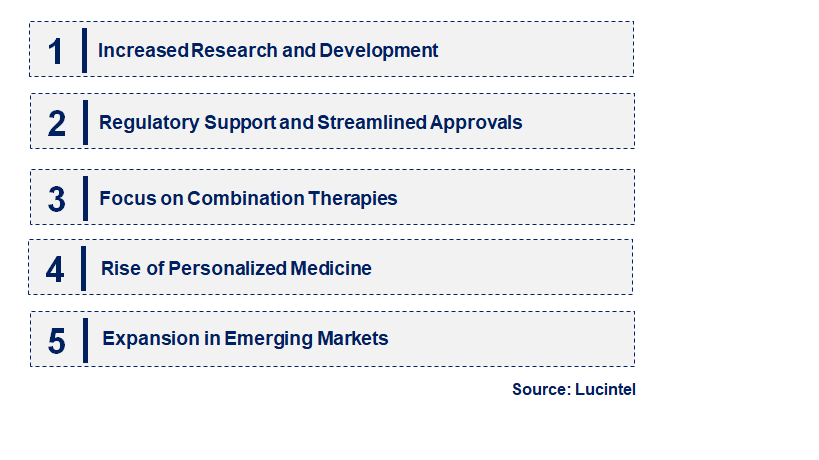 Emerging Trends in the Carbapenem-Based Antibiotic Market